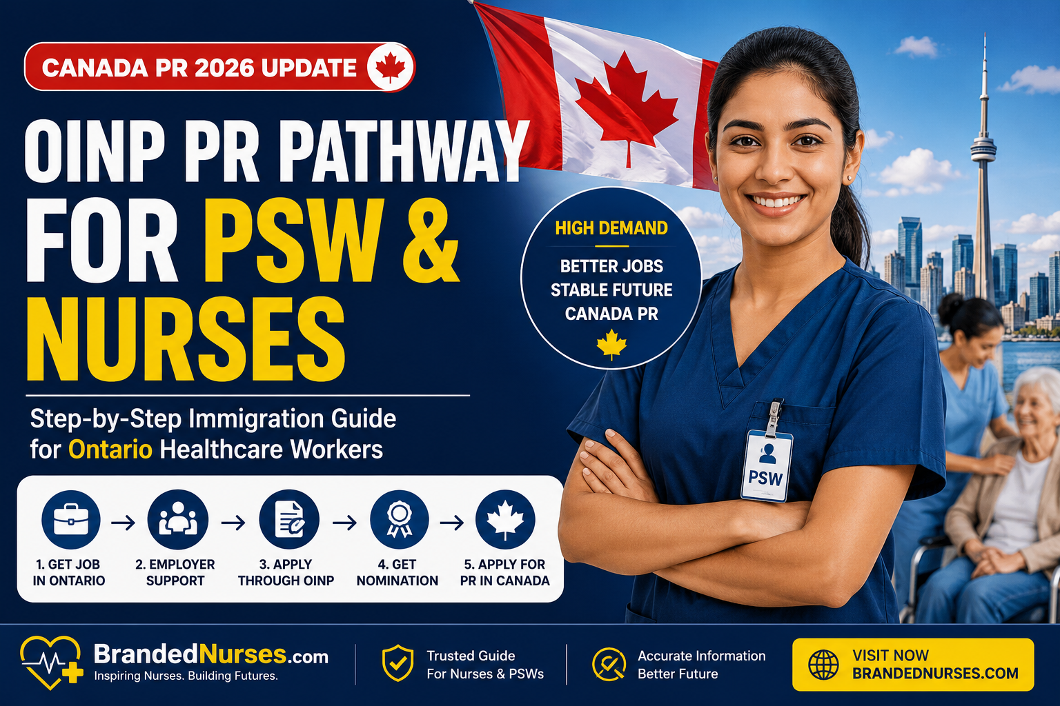 PSW PR